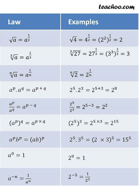 9^0|Exponent Calculator